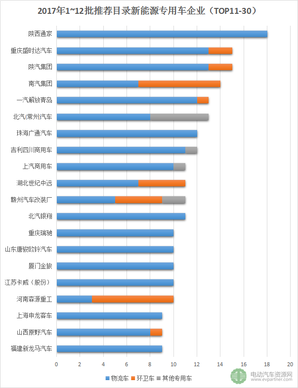 新能源推薦目錄,新能源專用車