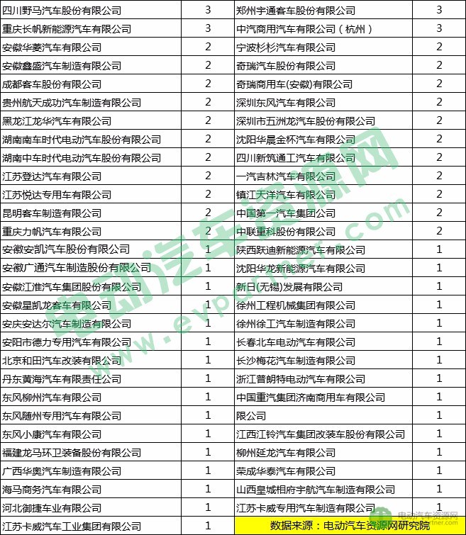 新能源推薦目錄,新能源專用車