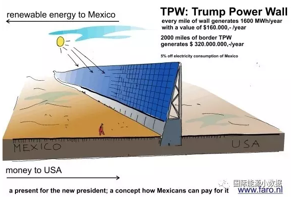 南水北3G光伏電站或局部試點、美國先建光伏長城