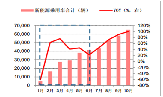 2017年鋰離子電池材料價格走勢分析 2017年鋰離子電池材料價格走勢分析