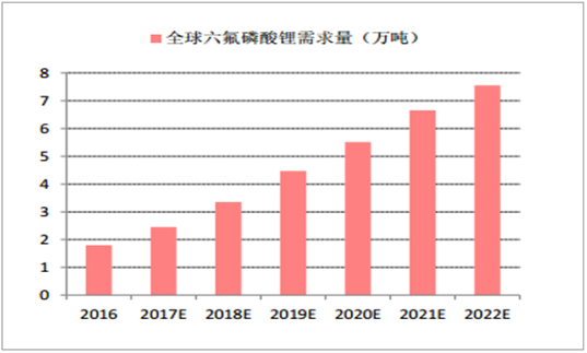 2017年鋰離子電池材料價格走勢分析 2017年鋰離子電池材料價格走勢分析