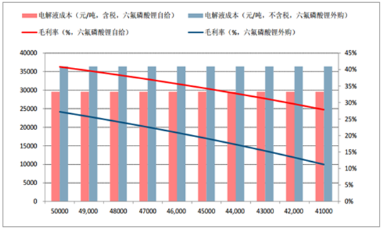 2017年鋰離子電池材料價格走勢分析 2017年鋰離子電池材料價格走勢分析