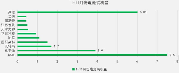 電池企業(yè)專利排行,動(dòng)力電池企業(yè) 電池企業(yè)專利排行,動(dòng)力電池企業(yè)