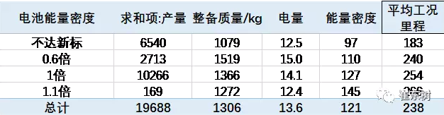 2018年新能源補(bǔ)貼政策,新能源乘用車補(bǔ)貼
