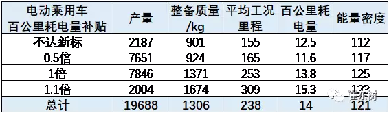 2018年新能源補(bǔ)貼政策,新能源乘用車補(bǔ)貼
