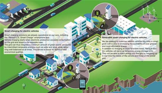 電動汽車，黑科技，前瞻技術(shù)，雷諾智能電島,雷諾電池儲能,雷諾可持續(xù)能源