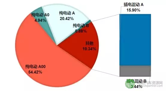 2017年新能源乘用車市場全景分析