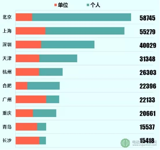 2017年新能源乘用車市場全景分析
