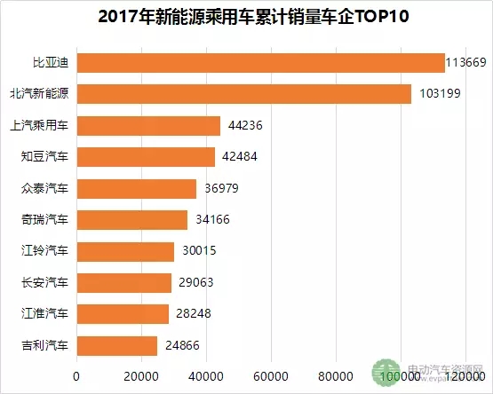 2017年新能源乘用車市場全景分析