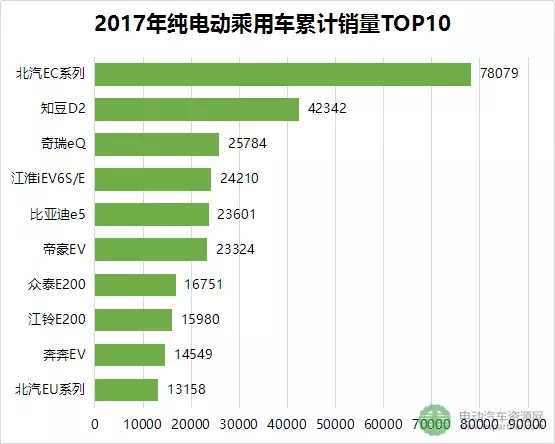 2017年新能源乘用車市場全景分析