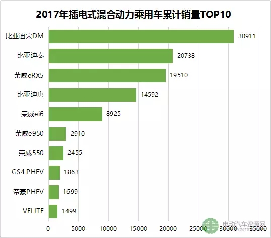 2017年新能源乘用車市場全景分析