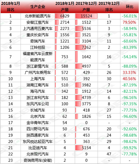 補貼新政,新能源汽車，江淮IEV6E，電池能量密度