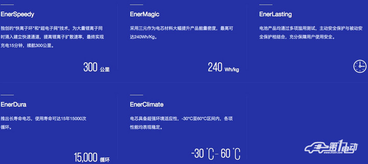 動力電池,電芯技術，能量密度，比亞迪，寧德時代