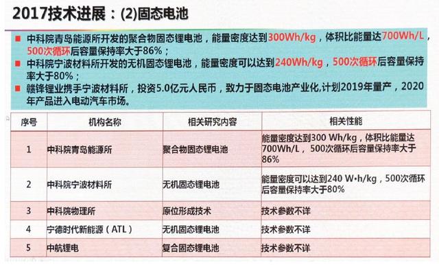 動力電池技術(shù)下一步路在何方？歐陽明高給出詳細(xì)答案