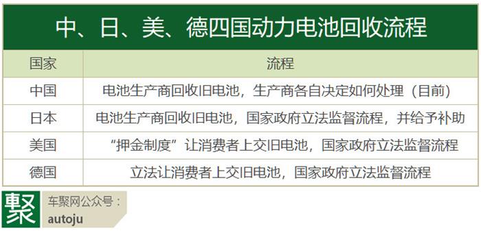 動(dòng)力電池回收,新能源汽車(chē)電池退役