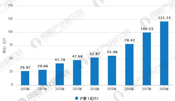 動力電池引領(lǐng)潮流 鋰電池產(chǎn)業(yè)規(guī)模穩(wěn)步增長 動力電池引領(lǐng)潮流 鋰電池產(chǎn)業(yè)規(guī)模穩(wěn)步增長