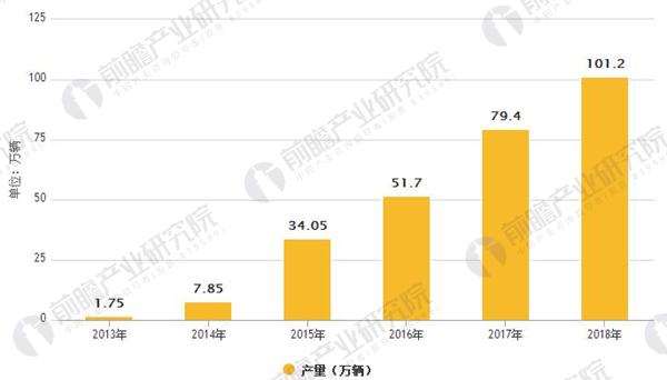 動力電池引領(lǐng)潮流 鋰電池產(chǎn)業(yè)規(guī)模穩(wěn)步增長 動力電池引領(lǐng)潮流 鋰電池產(chǎn)業(yè)規(guī)模穩(wěn)步增長