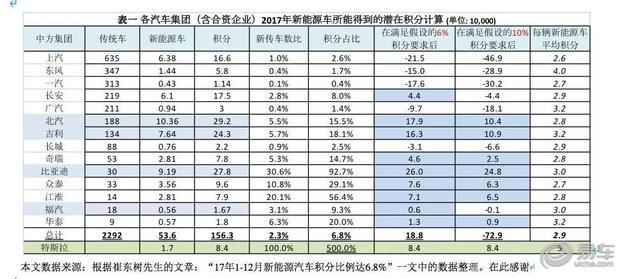 新能源汽車積分,積分價(jià)格