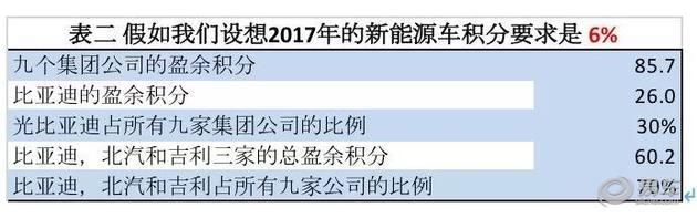 新能源汽車積分,積分價(jià)格