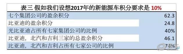 新能源汽車積分,積分價(jià)格