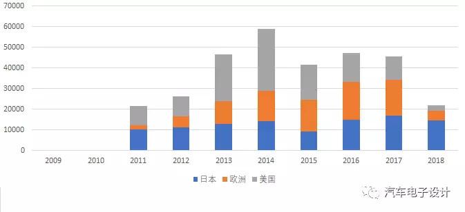 電動(dòng)汽車(chē)，電動(dòng)汽車(chē),價(jià)格戰(zhàn)