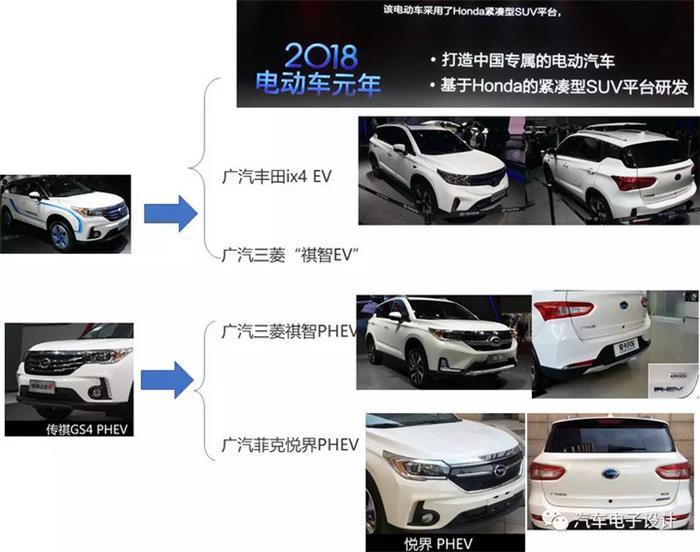 電動(dòng)汽車(chē)，電動(dòng)汽車(chē),價(jià)格戰(zhàn)