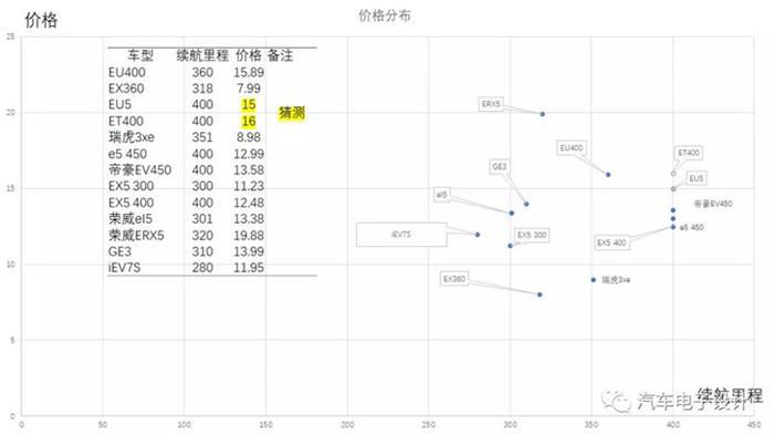電動(dòng)汽車(chē)，電動(dòng)汽車(chē),價(jià)格戰(zhàn)