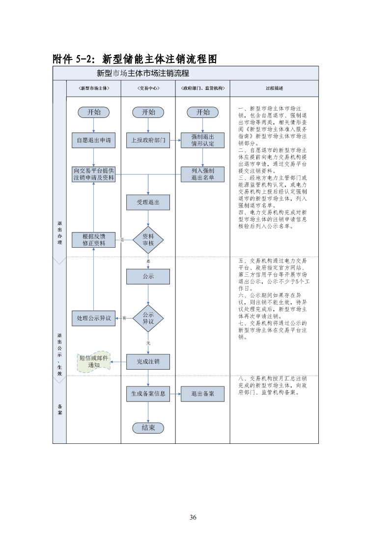 附件4:安徽省新型市場(chǎng)主體準(zhǔn)入程序服務(wù)指南(2024版)(征求意見(jiàn)稿)_33.png 圖片