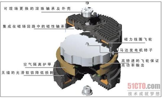 天上30秒 地下20年——戲說飛輪儲(chǔ)能UPS 天上30秒 地下20年——戲說飛輪儲(chǔ)能UPS