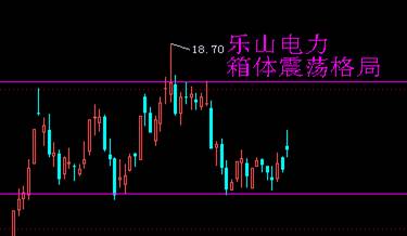 樂(lè)山電力日線(xiàn)圖