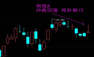 南玻A 