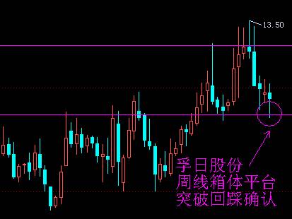 孚日股份周線(xiàn)