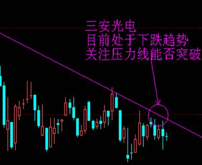 三安光電日線(xiàn)圖