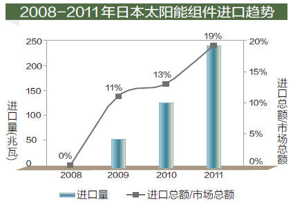中國(guó)商人強(qiáng)攻日本新能源