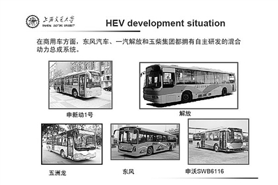 汽車電控：未來并不遙遠(yuǎn)