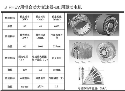 汽車電控：未來并不遙遠(yuǎn)