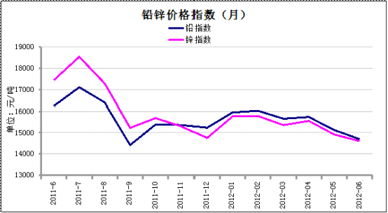 數(shù)據(jù)來源:我的有色網(wǎng) 鋼聯(lián)資訊編輯整理