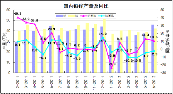 數(shù)據(jù)來源:我的有色網(wǎng) 鋼聯(lián)資訊編輯整理