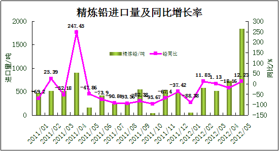 數(shù)據(jù)來源:我的有色網(wǎng) 鋼聯(lián)資訊編輯整理