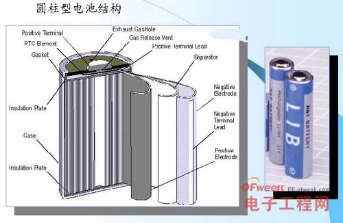 圓柱型鋰離子電池的結(jié)構(gòu)