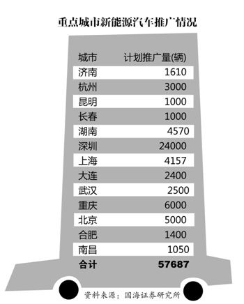 比亞迪押寶“公交電動化”