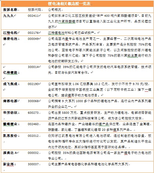 鋰電池概念
