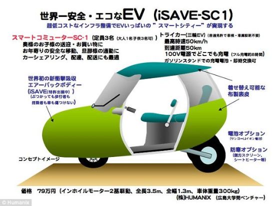 這張照片展示了iSAVE YOU汽車的信息。