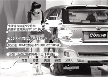 王傳福想三方利益分攤:純電動明年破冰?