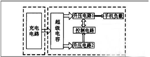 手機(jī)電池發(fā)展方向:大容量不是夢(mèng)