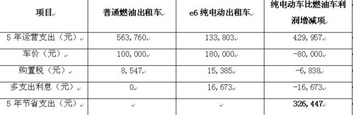 比亞迪發(fā)布“城市公交電動化解決方案”