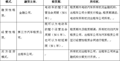 比亞迪發(fā)布“城市公交電動化解決方案”