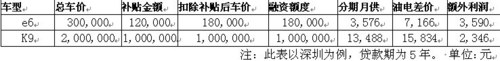 比亞迪發(fā)布“城市公交電動化解決方案”