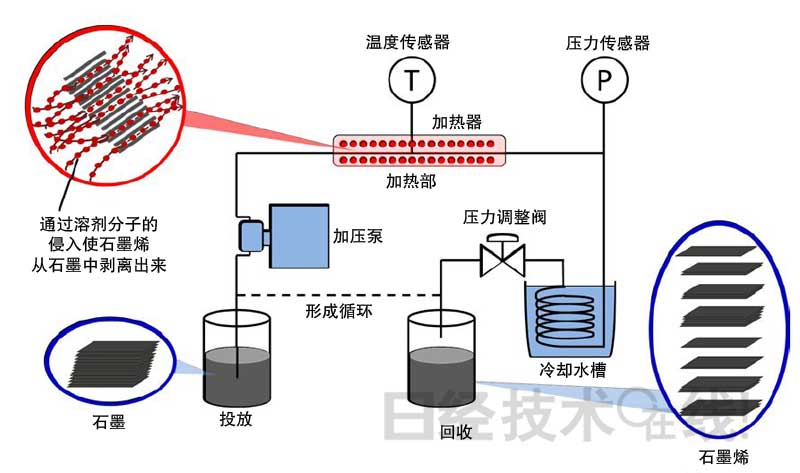 點擊打開原圖
