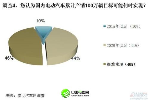 調(diào)查：電動(dòng)汽車在美遇冷 中方收購需謹(jǐn)慎